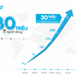 dịch vụ quảng cáo zalo digipublic