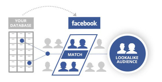 Dịch vụ quảng cáo Facebook dịch vụ quảng cáo facebook Dịch vụ quảng cáo Facebook