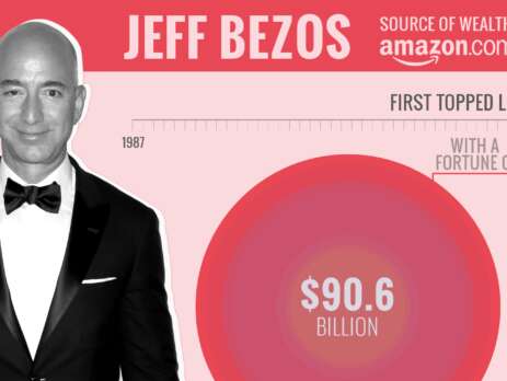 6 người giàu nhất thế giới bên cạnh Jeff Bezos