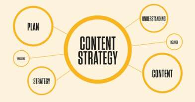8 bước cơ bản để xây dựng chiến lược content marketing hoàn thiện cho doanh nghiệp (P.1)