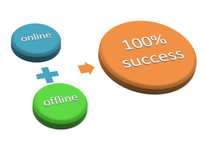 Sự khác nhau cơ bản giữa marketing online và marketing offline Sự khác nhau cơ bản giữa marketing online và marketing offline