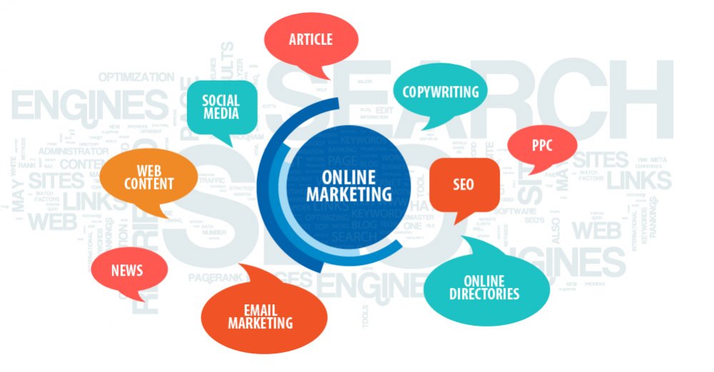 Marketing online là gì? Các hình thức marketing online?