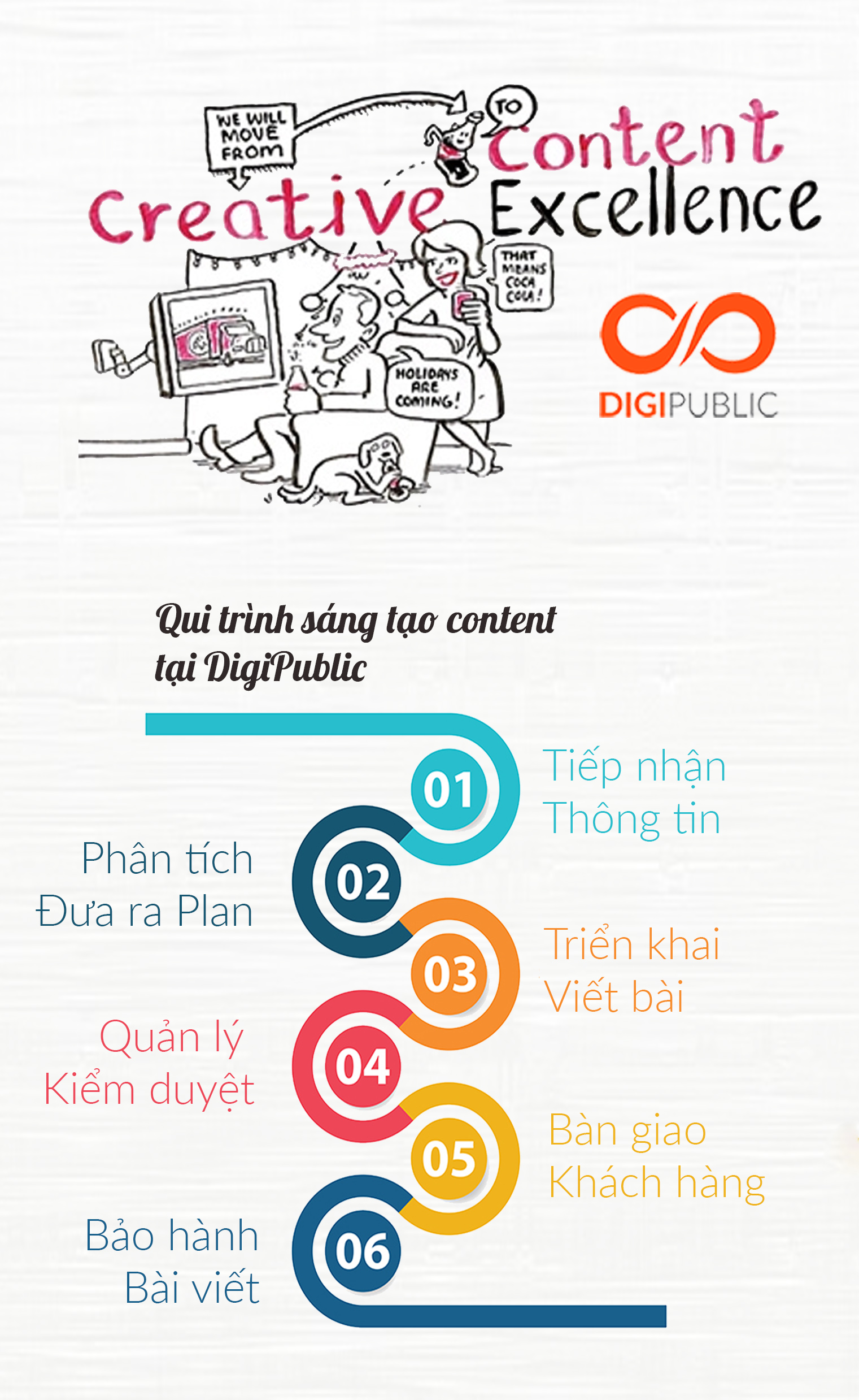 Dịch vụ sáng tạo Content Marketing qui trình sáng tạo content marketing Dịch vụ sáng tạo Content Marketing
